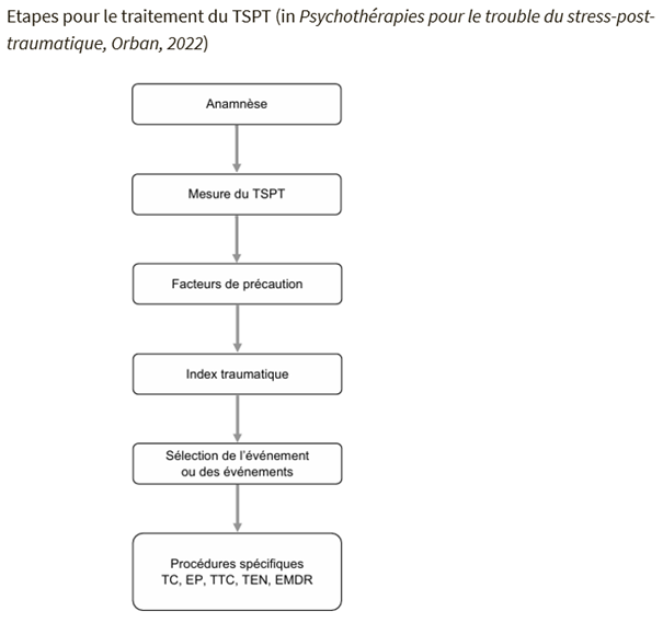 étapes de traitement Etapes de traitement citées dans le texte